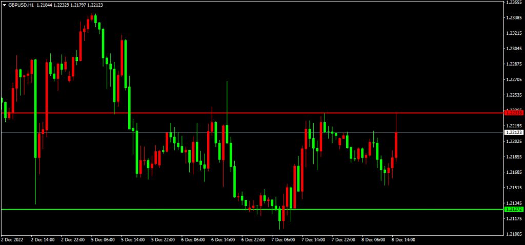 daily-support-and-resistance-special 指标