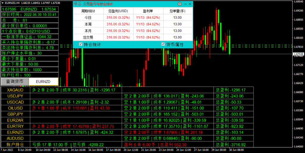 Trading Orders Statistics 指标